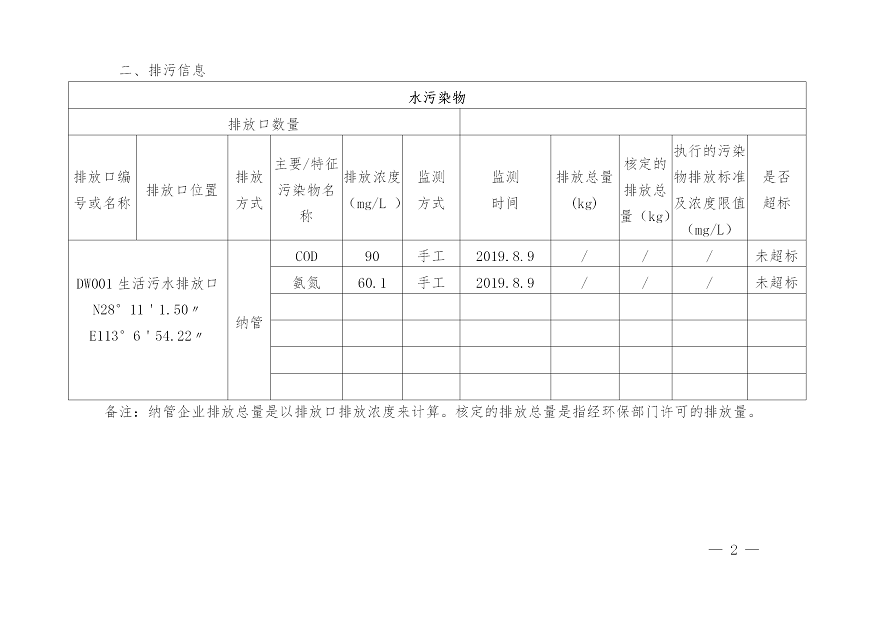 湖南千锦软件电力铁道设施制造有限公司2019年度企业事业单位环境信息公开表(图2)