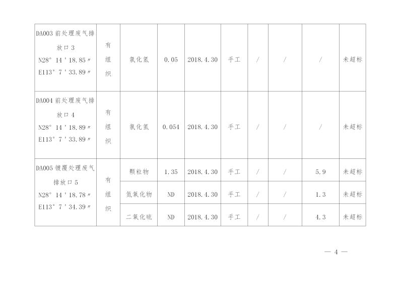湖南千锦软件电力铁道设施制造有限公司2019年度企业事业单位环境信息公开表(图4)