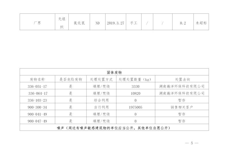 湖南千锦软件电力铁道设施制造有限公司2019年度企业事业单位环境信息公开表(图5)